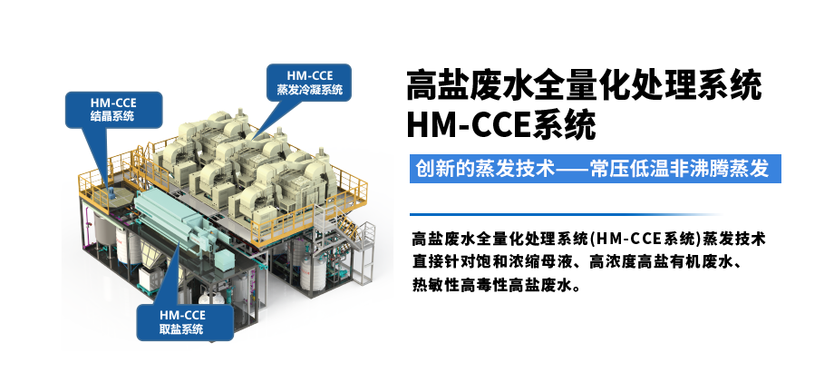 HM-CCE系统