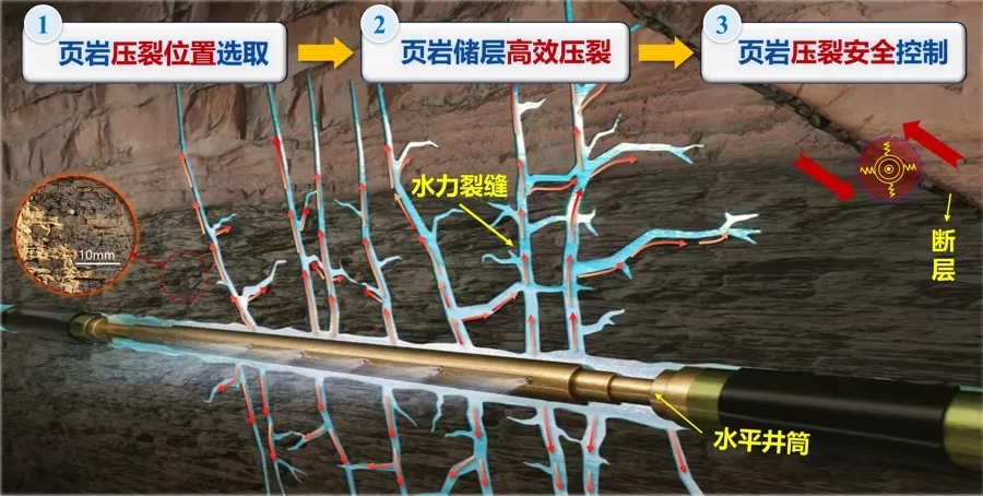 页岩气绿色开发的“蕞后一公里”：高盐返排液如何实现近零排放？