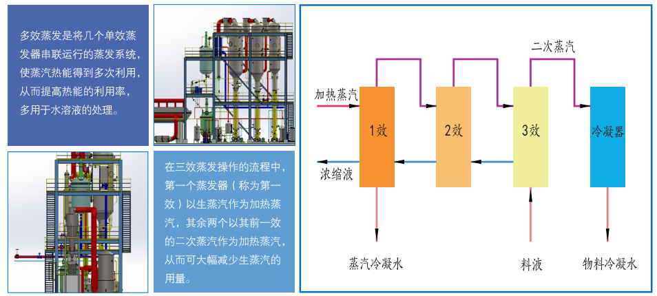 强制循环mvr蒸发系统