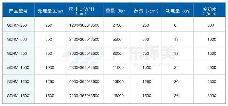 母液干化蒸发器