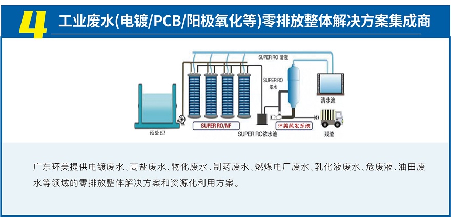 MVR蒸发系统投资运营