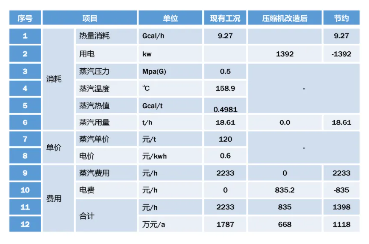 mvr蒸发器