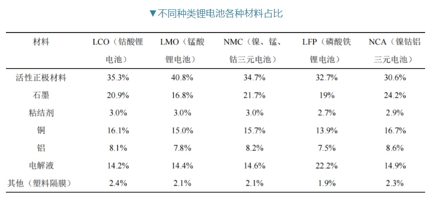 多效蒸发系统