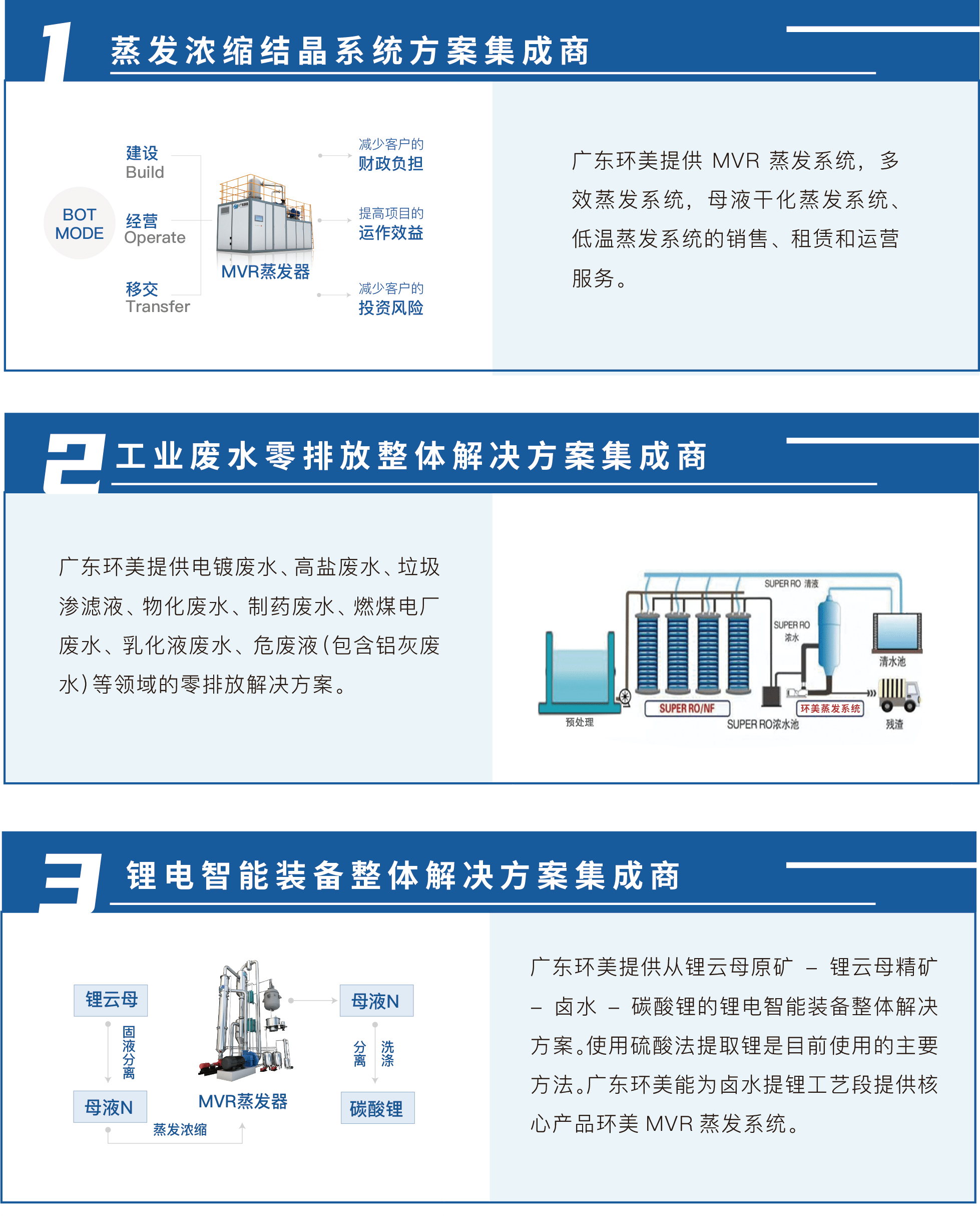 多效蒸发系统
