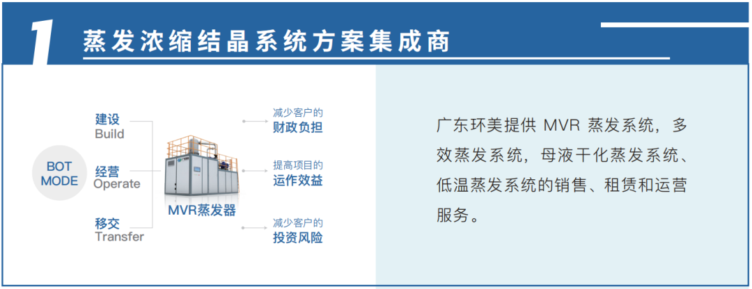 多效蒸发系统