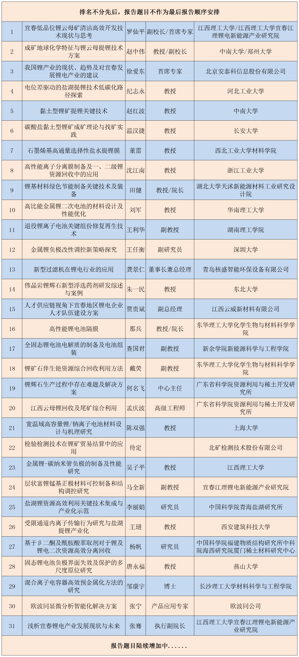 多效蒸发系统