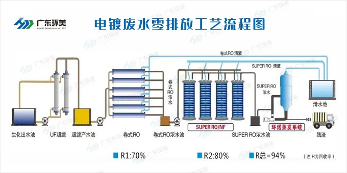 mvr蒸发系统