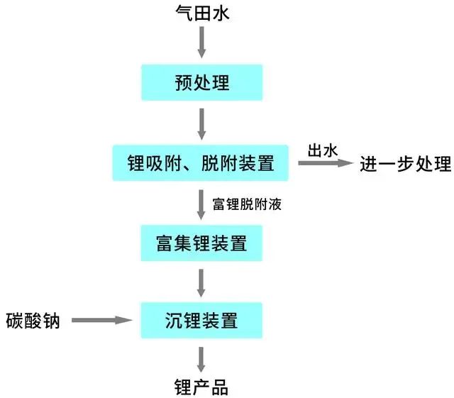mvr蒸发器