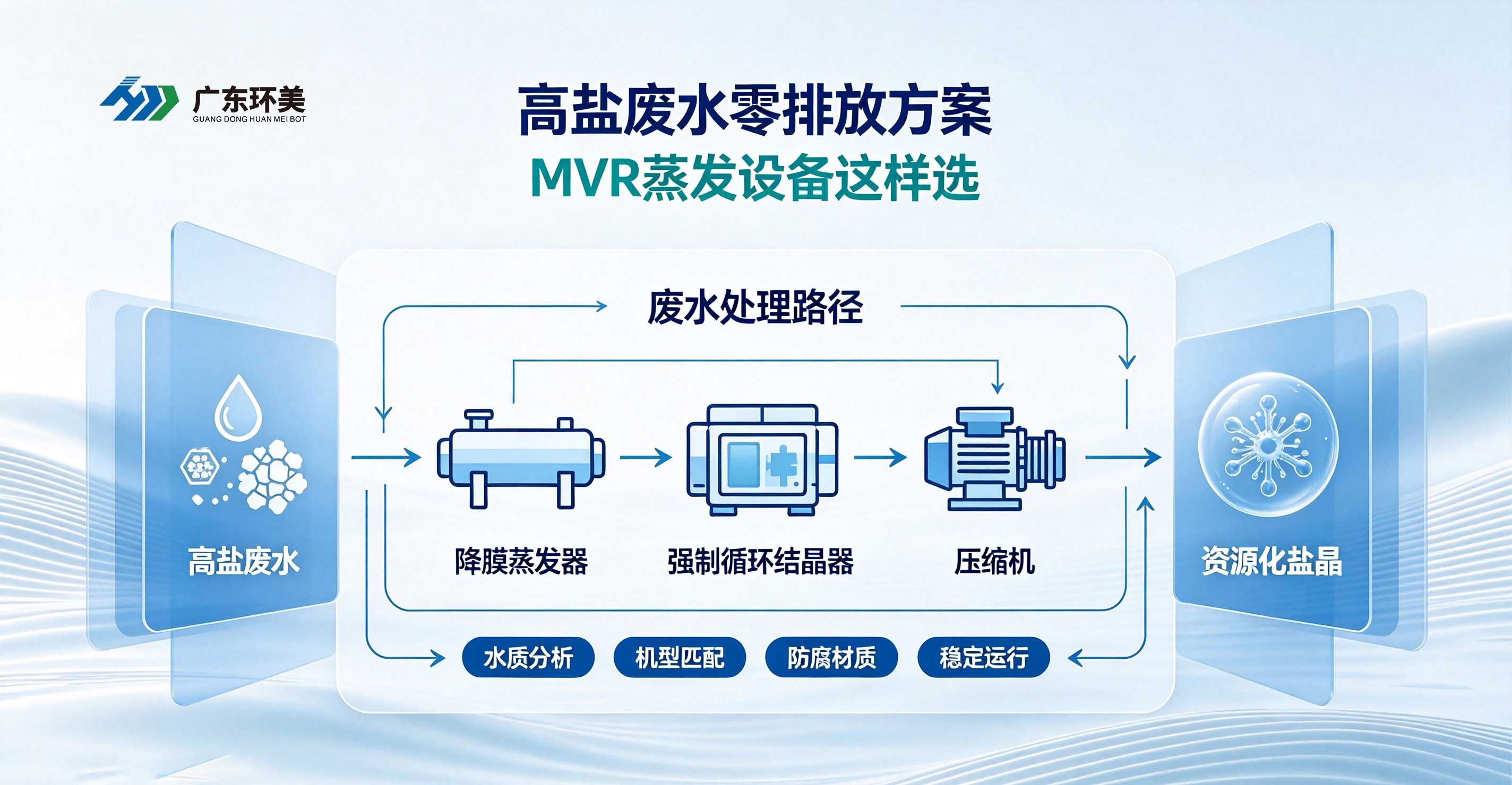 撬装模块化MVR蒸发器哪家性价比高